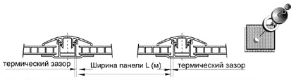 термические зазоры при соединении поликарбоната термические зазоры при соединении поликарбоната